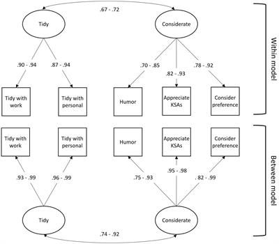 When people start getting real: The Group Living Skills Survey for extreme work environments